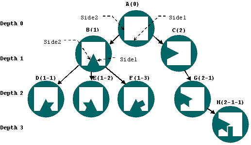 2D jigsaw-puzzle-like glyphs