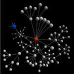 graph visualization based on heat model