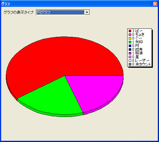 多肢式設問への回等のグラフ表示