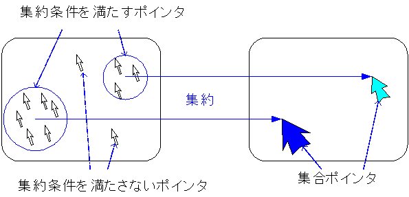集合ポインタ