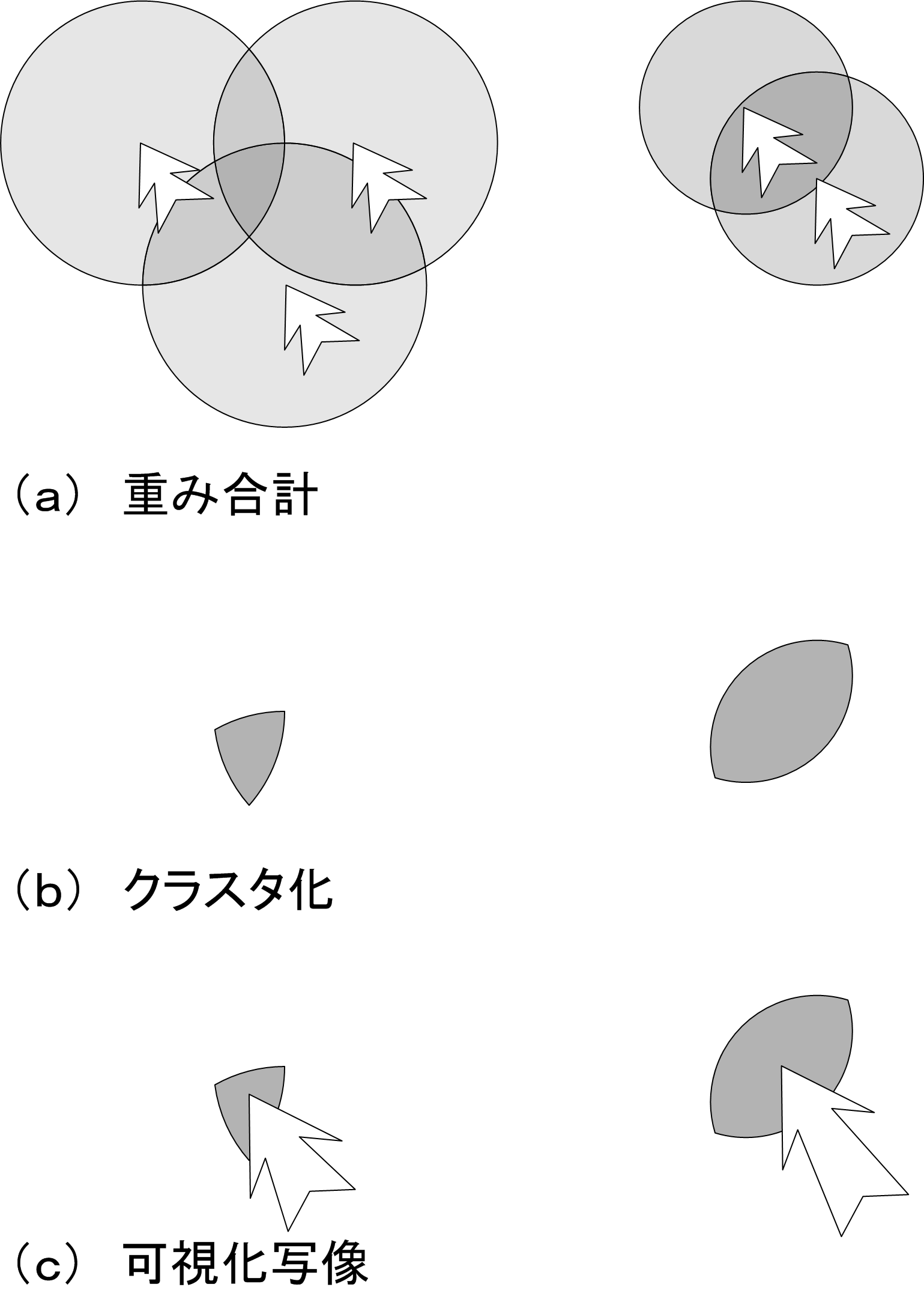 aggregate pointer generation